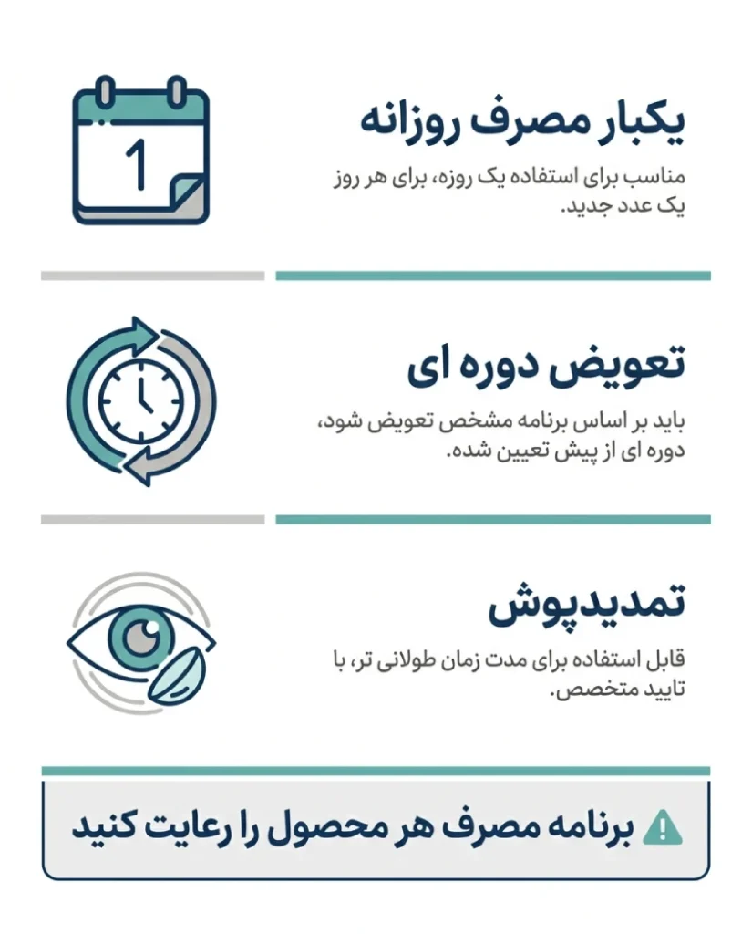 تفاوت لنز یکبار مصرف روزانه، لنز تعویض دوره ای و لنز تمدیدپوش