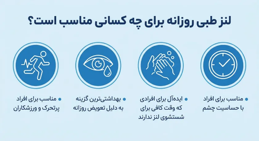 لنز طبی روزانه برای چه کسانی مناسب است؟