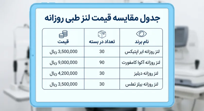 قیمت لنز روزانه بر اساس تعداد بسته
